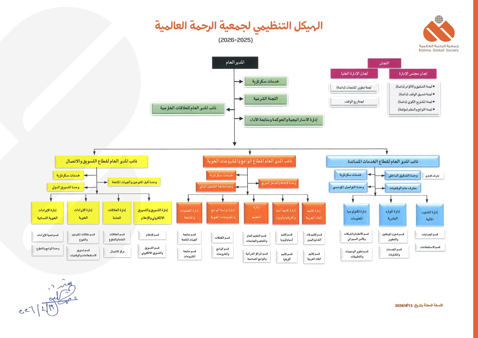 RAHMA Global Society governance structure